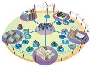 電力時(shí)間同步系統(tǒng)的需求 電力時(shí)間同步系統(tǒng)的需求