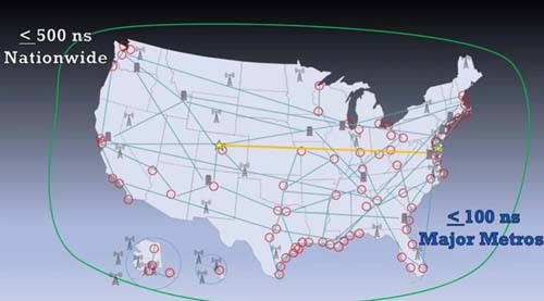 美國RNT基金會提出的替代GPS的彈性授時需求提案給了什么建議？