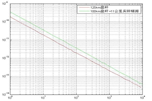 時(shí)間傳遞穩(wěn)定性 時(shí)間傳遞穩(wěn)定性