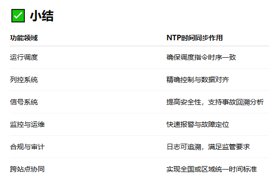 應(yīng)用小結(jié) 應(yīng)用小結(jié)
