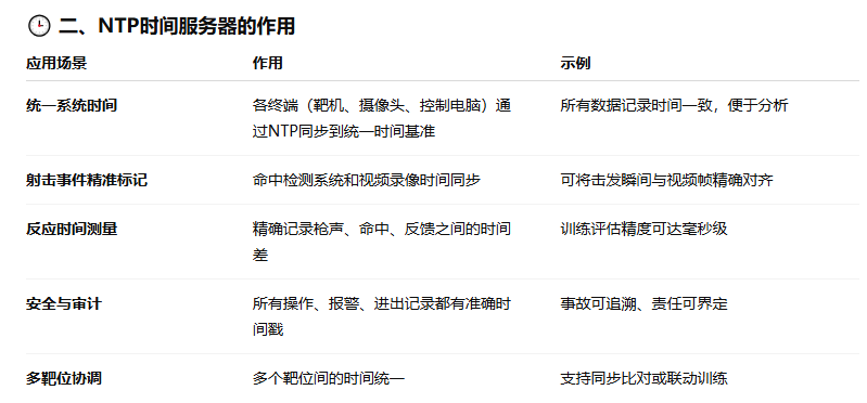 NTP時(shí)間服務(wù)器在射擊場中的應(yīng)用